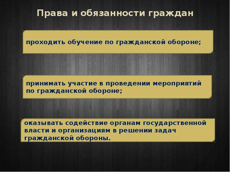 Для чего предназначена гражданская оборона. Гражданская оборона права и обязанности граждан. Права и обязанности граждан в области гражданской обороны. Предназначение гражданской обороны. Права и обязанности граждан в го..