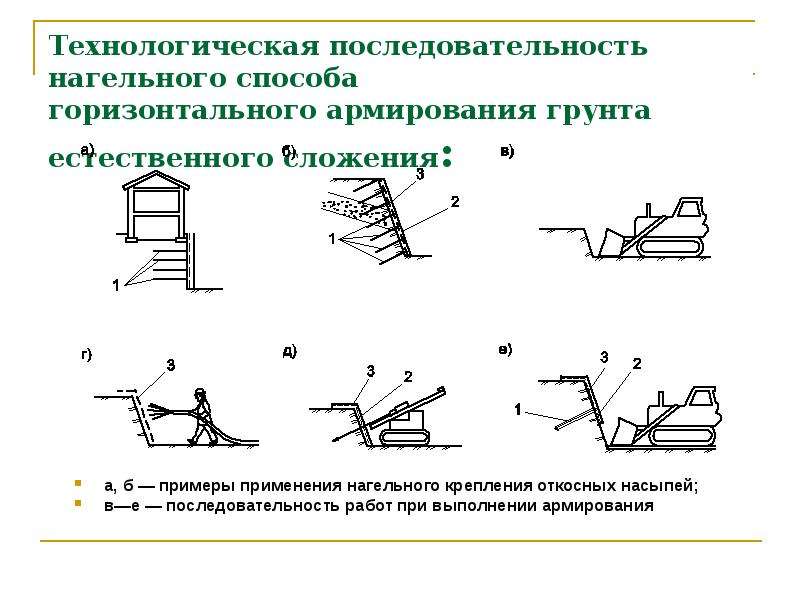 Производство земляных работ в зимнее время презентация