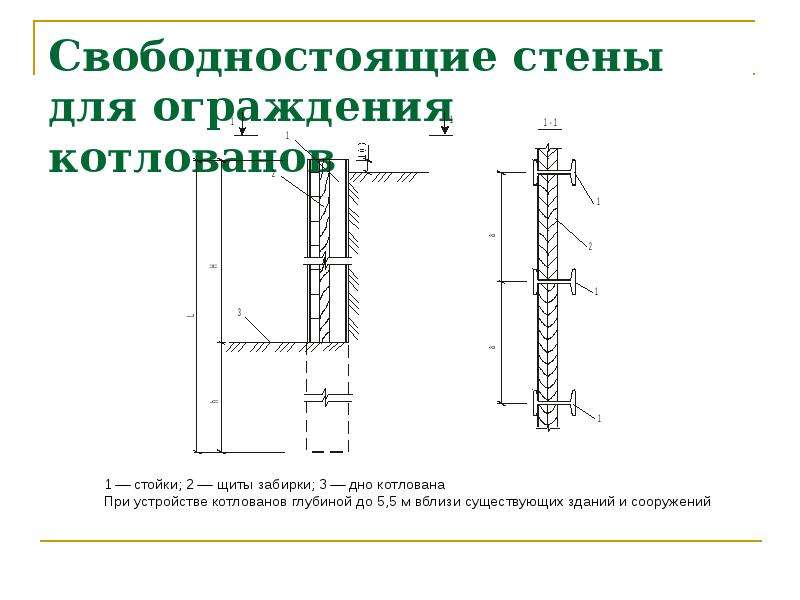 Устройство ограждения котлована технологическая карта