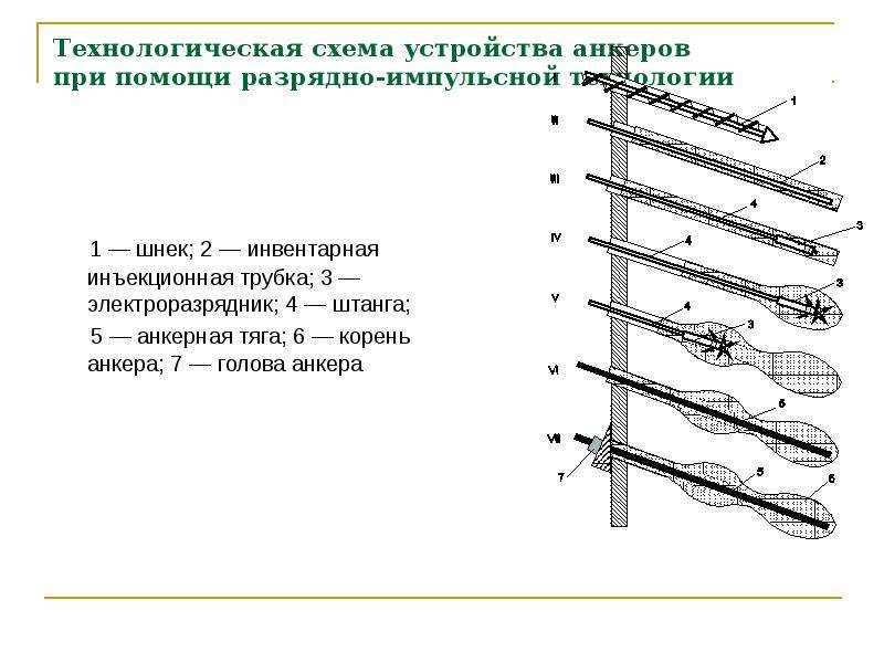 Порядок организации земляных работ при обнаружении не обозначенной на схеме кабельной линии