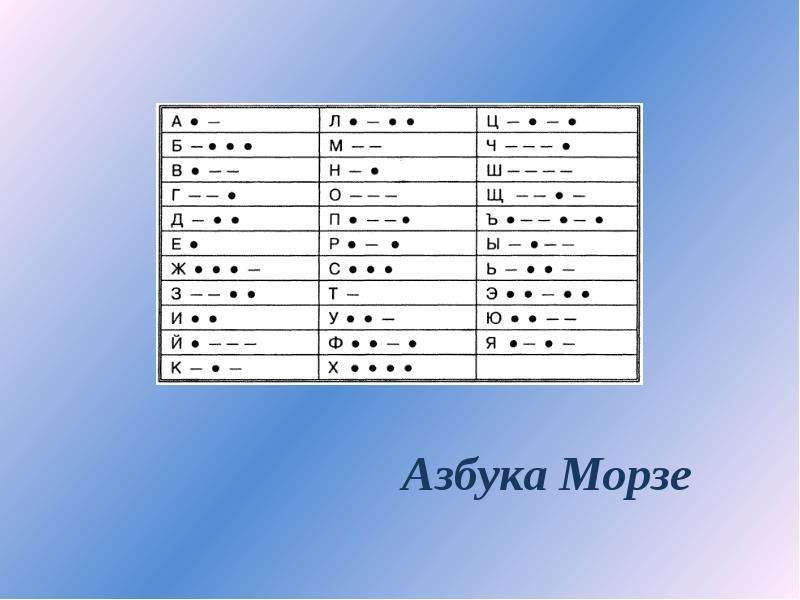 Фото азбуки морзе на русский