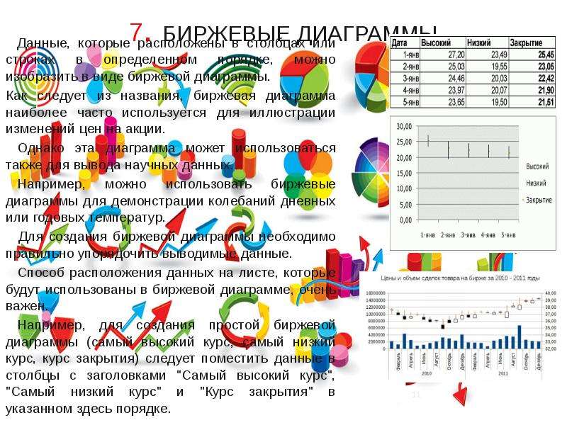 Биржевые диаграммы это