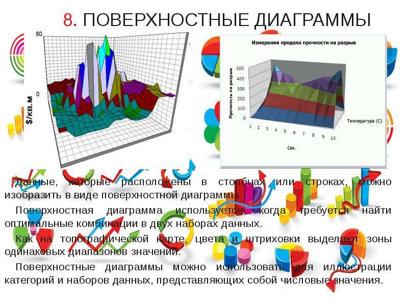 Виды диаграмм и их назначение