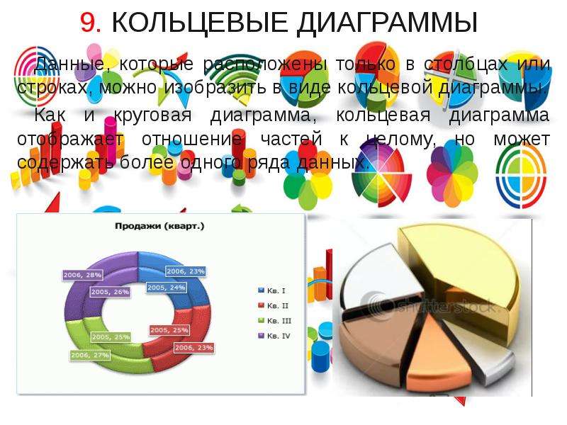 Диаграмма в которой данные изображаются в виде набора маленьких тематических рисунков называется