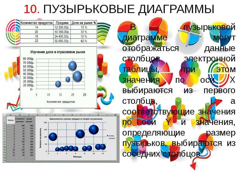 Как создать пузырьковую диаграмму