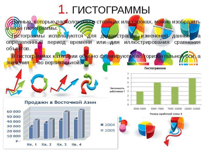 Презентация на тему диаграммы 6 класс мерзляк