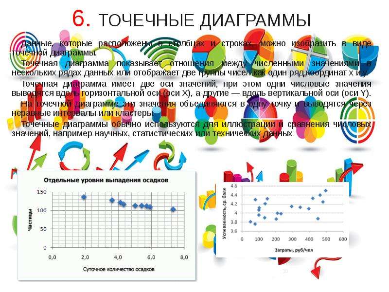 Виды диаграмм и их назначение