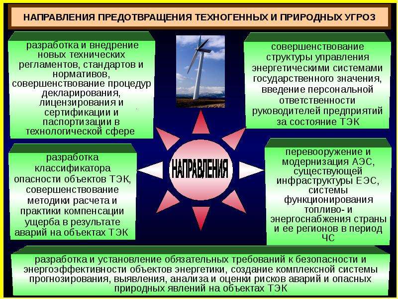 Энергетическая безопасность россии