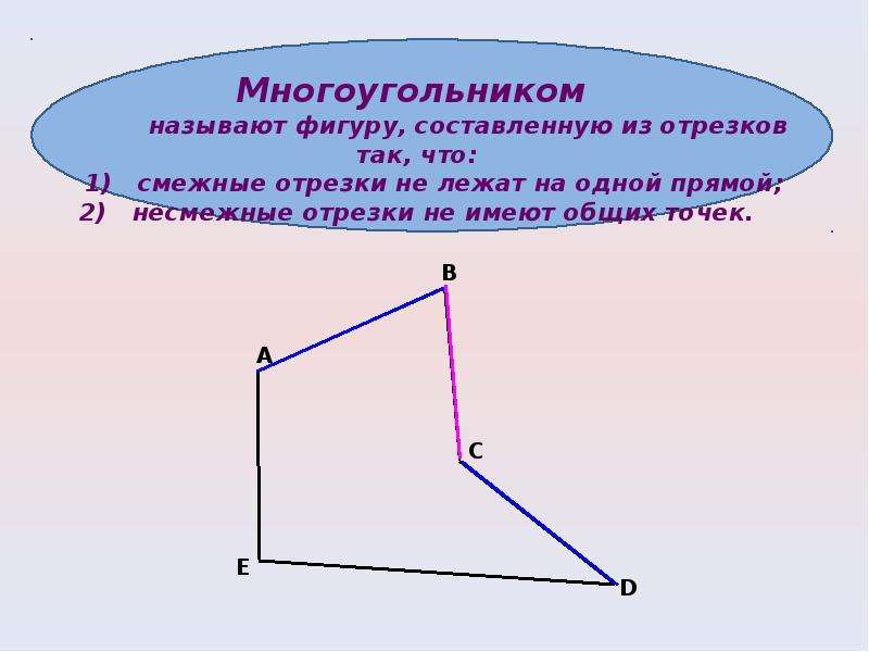 Какую фигуру называют. Несмежные отрезки. Многоугольником называется фигура. Смежные и несмежные отрезки. Смежные отрезки многоугольника это.