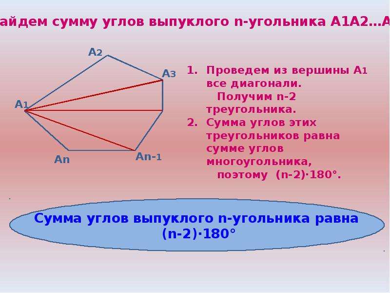 Сумма выпуклого угольника. Теорема о сумме углов выпуклого n-угольника доказательство. Теорема о сумме углов выпуклого многоугольника. Теорема о сумме углов выпуклого эн угольника. Сумма углов невыпуклого n угольника.