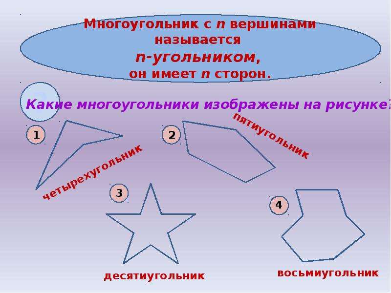 Многоугольник 2 класс школа. Что называют многоугольником. Многоугольники и их названия. Вершины многоугольника. Многоуголник називает.