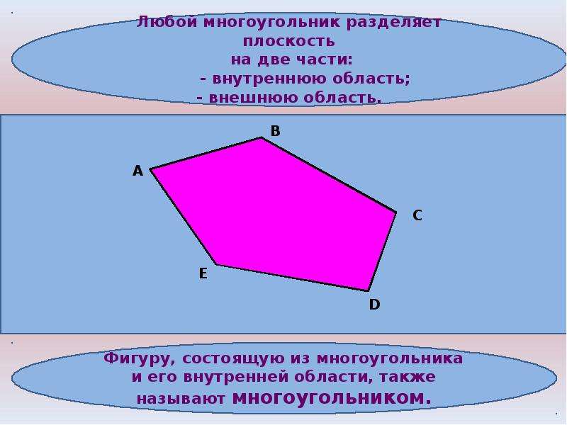 Соседние вершины многоугольника. Любой многоугольник разделяет плоскость на две части. Многоугольник на плоскости. Части многоугольника. Внутренняя и внешняя область многоугольника.