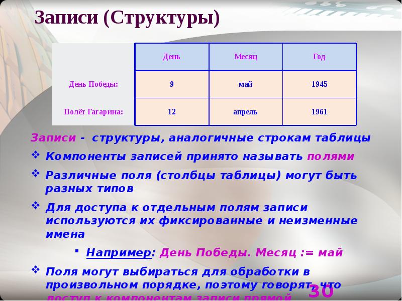 Запиши состав объекта. Структура записи.