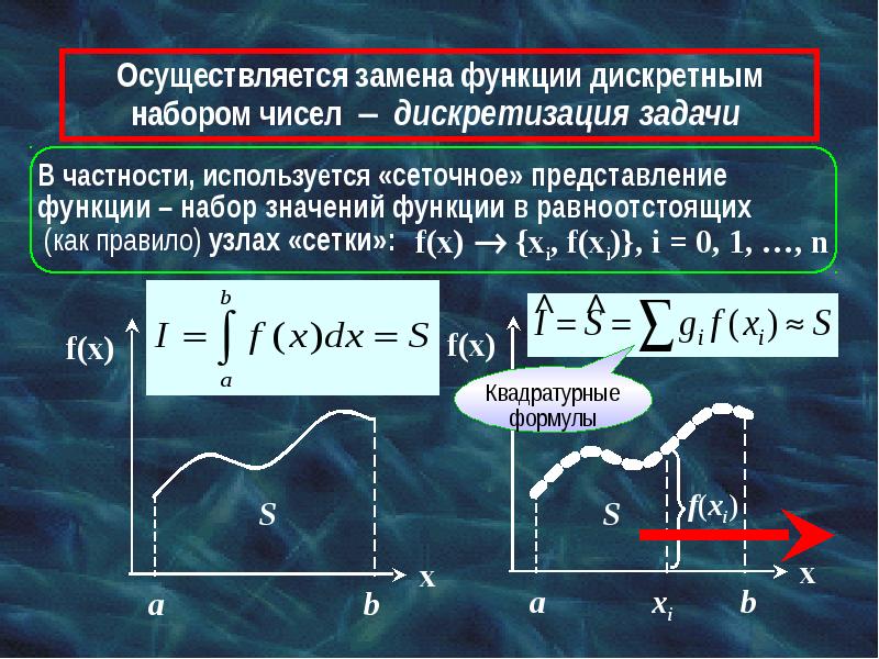 Осуществить замену. Дискретный набор чисел это. Дискретный набор значений это. Способы математического представления н тока.