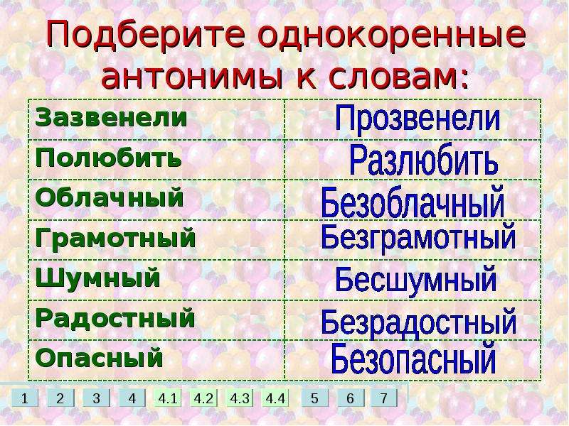 Найди слово образовано. Однокоренные антонимы. Однокоренные слова антонимы. Антонимы однокорневые и разнокорневые. Однокоренные и однокоренные антонимы.