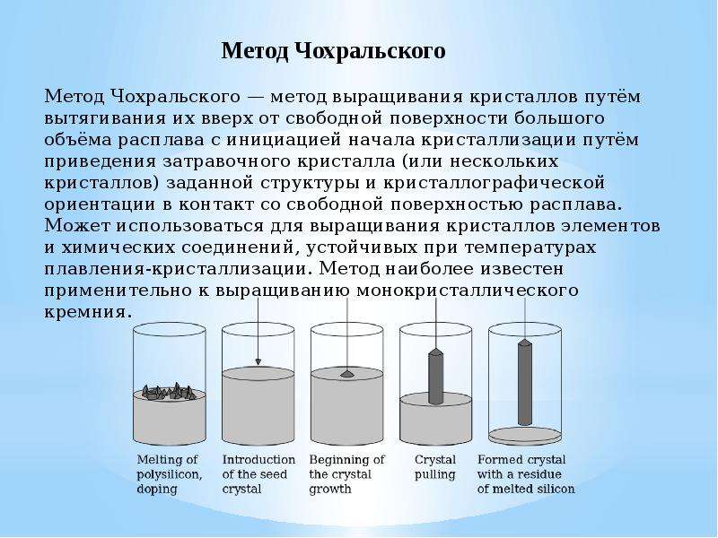 Методы выращивания кристаллов презентация