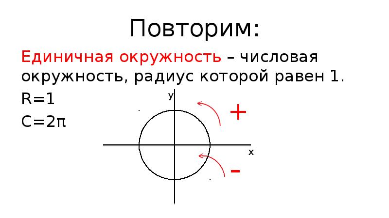 Числовая окружность на координатной плоскости