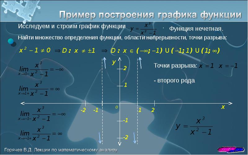 Построить график функции онлайн используя общую схему исследования функции