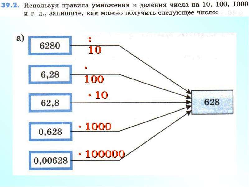 Умножение 10 и на 10 презентация