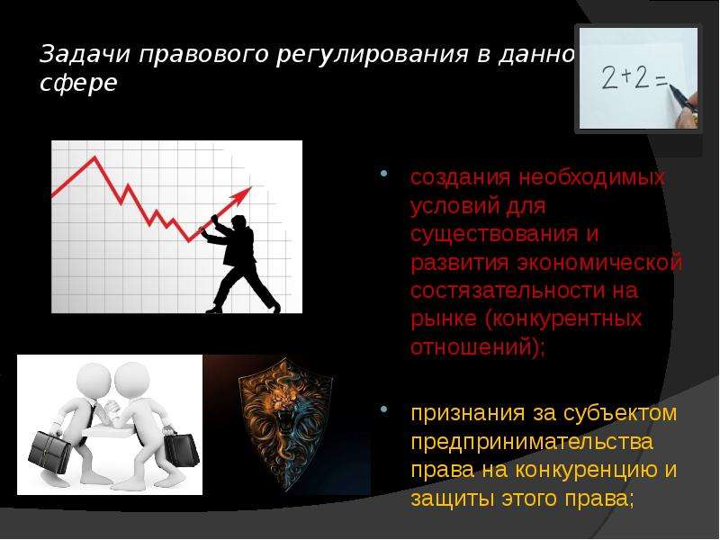 Правовое регулирование конкуренции презентация