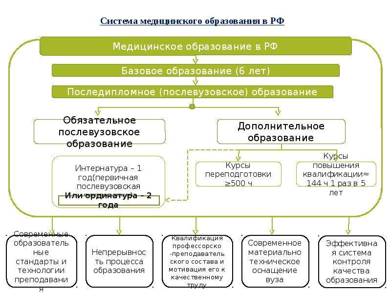 Врачебная этика.