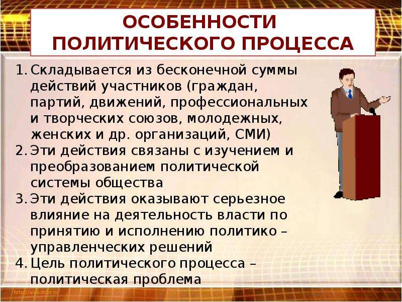 Политические процессы презентация