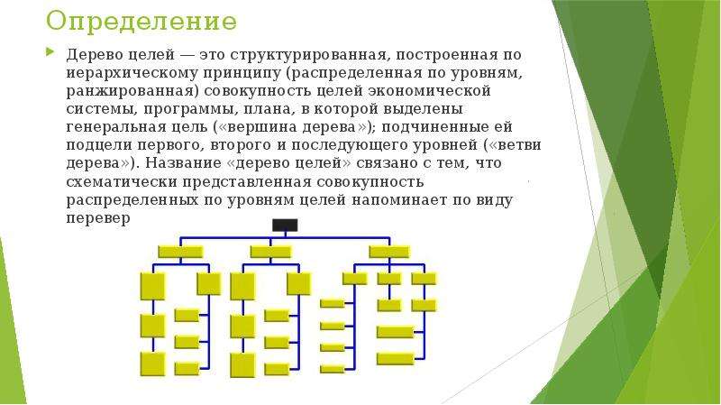 Граф схема показывающие как генеральная цель проекта разбивается на подцели последующих уровней