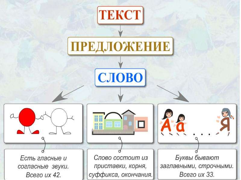 Текст презентация 3 класс