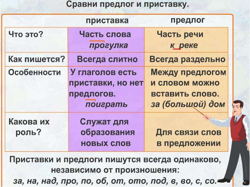 Повторение правописание приставок и предлогов 3 класс презентация школа россии