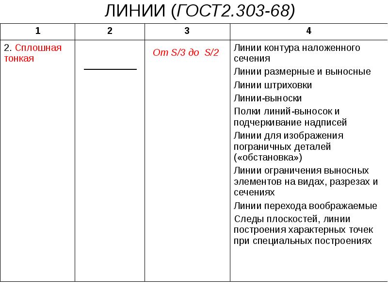 Правила выполнения чертежей и других технических документов регламентированы в