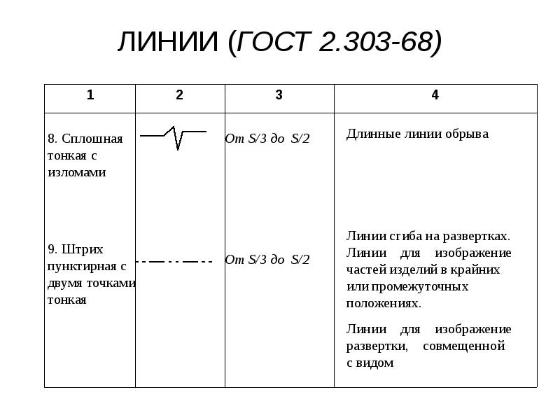 Правила ескд