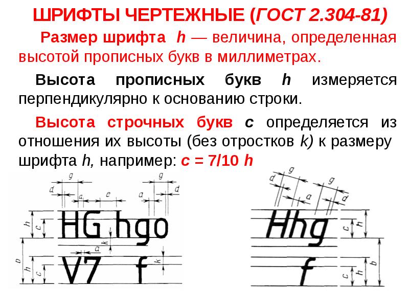 Определение шрифта по фото