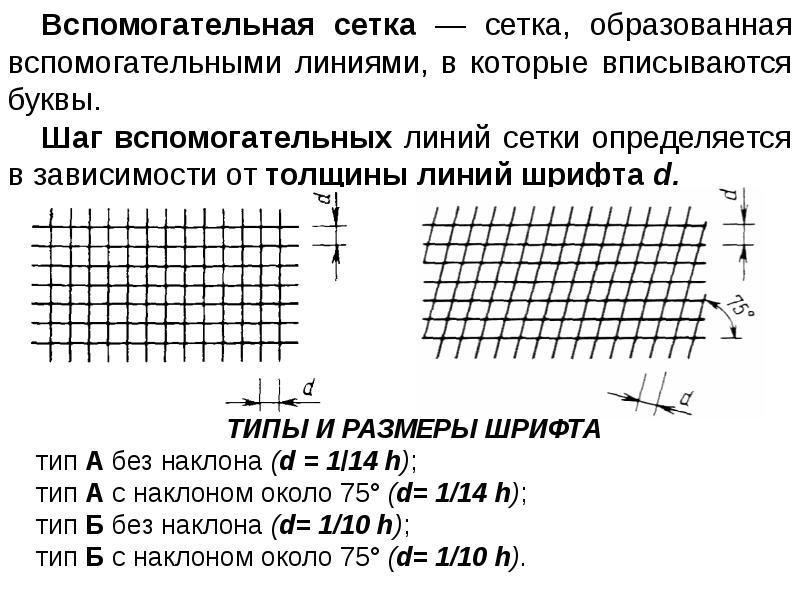 Общие правила выполнения чертежей