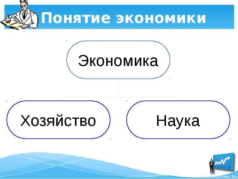 Понятие экономика знаний