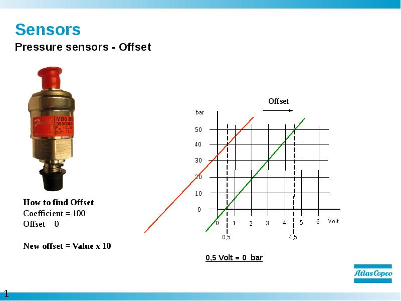 Finding offsets. Резольвер схема. Sensors. Draft 2013 sensors. Capacitor sensors of Pressure ppt.