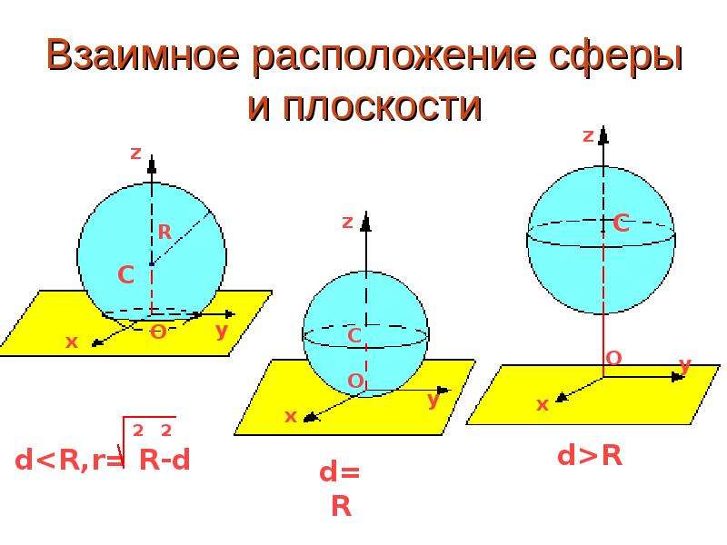 Презентация на тему взаимное расположение сферы и прямой