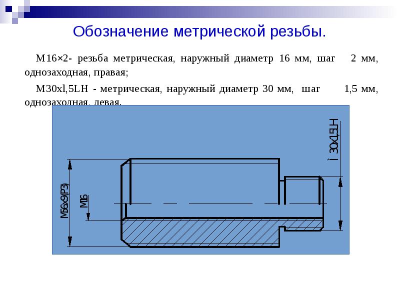 Контроль резьбы презентация