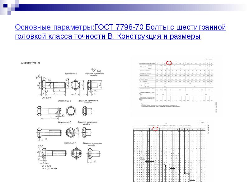 Гост 7798 70 болты с шестигранной головкой чертеж