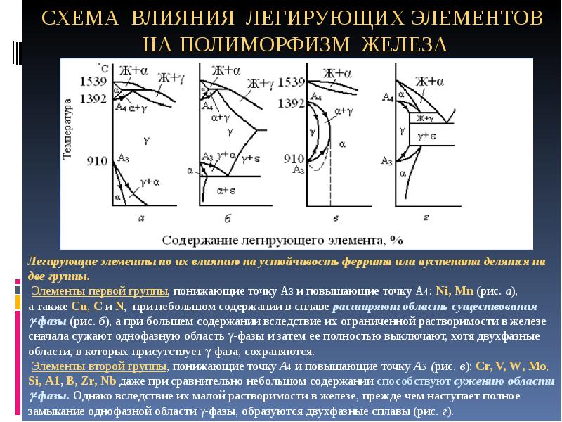 Легированные стали презентация