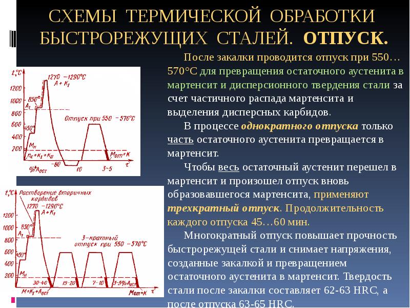 После закалки стали