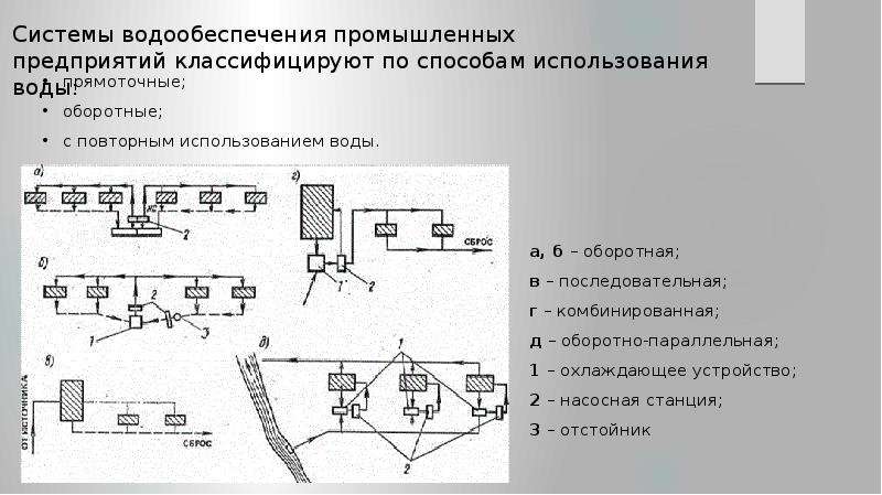 Схема оборотного водоснабжения предприятия