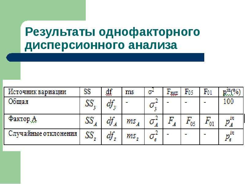 Схема однофакторного опыта