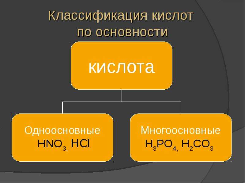 Hno3 одноосновная кислородсодержащая кислота. Классификация кислот. Классификация кислот по содержанию кислорода. Одноосновные и многоосновные кислоты. Классификация КИСЛОТПО кислородосодержанию.