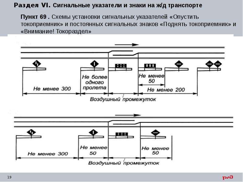 Какие из показанных на схеме сигналов являются сигнальными указателями