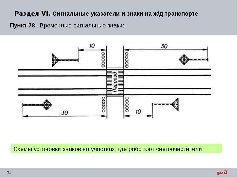 Какие из показанных на схеме сигналов являются сигнальными указателями