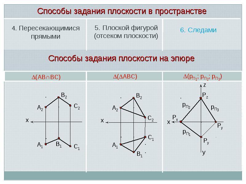 Способы задания плоскости чертежи