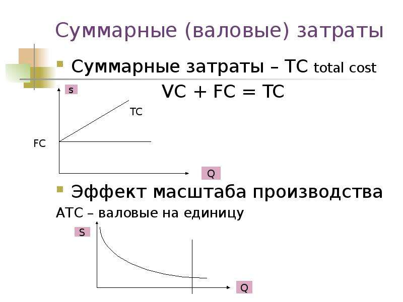 Суммарные затраты. – Суммарные затраты на единицу. Эффект масштаба валовые издержки. Валовые затраты это. 7. Общие издержки TC (total cost): VC + FC = TC -это.