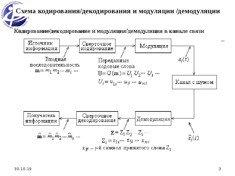 Кодирование канала связи. Помехоустойчивое кодирование схема. Схема кодирования cs2. Схема кодирования и схема декодирования.. Схема модуляции и кодирования.