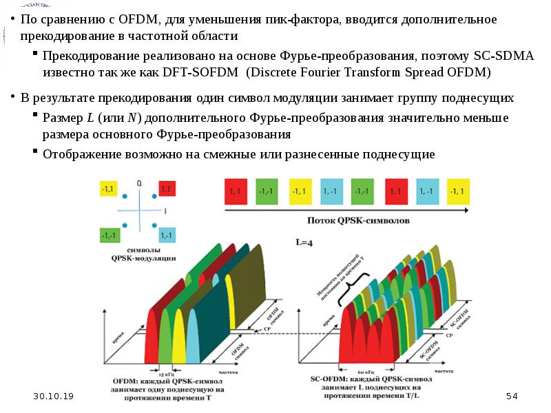 Презентация на тему помехоустойчивое кодирование