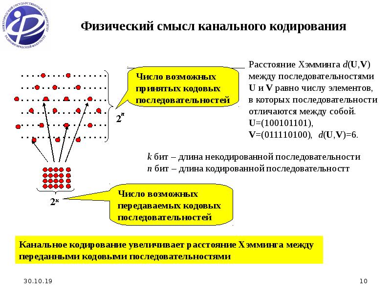 Презентация на тему помехоустойчивое кодирование